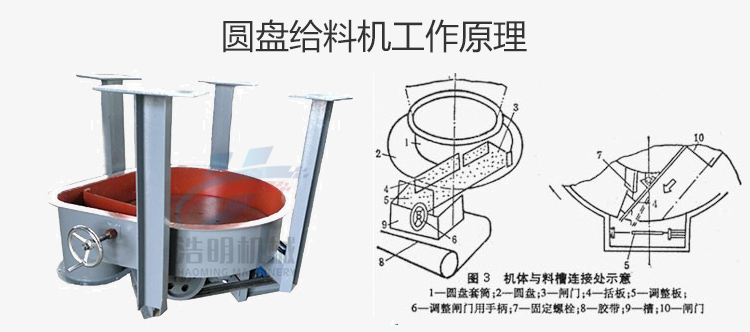 圆盘给料机工作原理